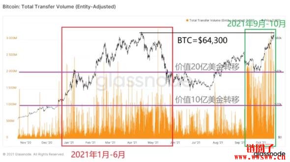 终于知道了electrum多前钱包()