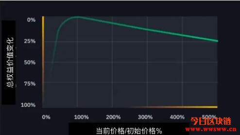 electrum钱包转账()