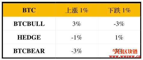 来给你科普electrum钱包未收到()